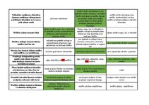 Konspekts 'Mednieku eksāmena biļetes ar pareizām atbildēm', 29.