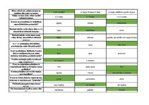 Konspekts 'Mednieku eksāmena biļetes ar pareizām atbildēm', 35.