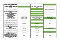 Konspekts 'Mednieku eksāmena biļetes ar pareizām atbildēm', 37.