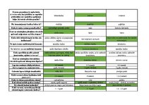 Konspekts 'Mednieku eksāmena biļetes ar pareizām atbildēm', 39.