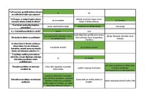 Konspekts 'Mednieku eksāmena biļetes ar pareizām atbildēm', 43.