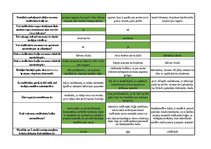 Konspekts 'Mednieku eksāmena biļetes ar pareizām atbildēm', 49.