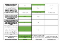 Konspekts 'Mednieku eksāmena biļetes ar pareizām atbildēm', 50.