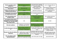 Konspekts 'Mednieku eksāmena biļetes ar pareizām atbildēm', 51.