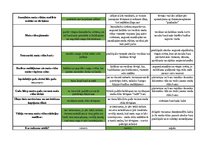 Konspekts 'Mednieku eksāmena biļetes ar pareizām atbildēm', 52.