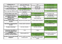 Konspekts 'Mednieku eksāmena biļetes ar pareizām atbildēm', 80.