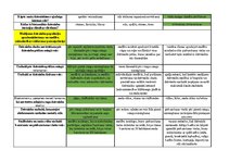 Konspekts 'Mednieku eksāmena biļetes ar pareizām atbildēm', 81.