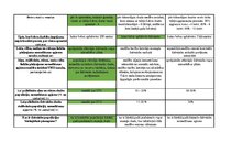 Konspekts 'Mednieku eksāmena biļetes ar pareizām atbildēm', 82.