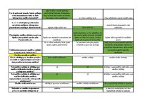 Konspekts 'Mednieku eksāmena biļetes ar pareizām atbildēm', 86.