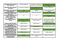 Konspekts 'Mednieku eksāmena biļetes ar pareizām atbildēm', 87.