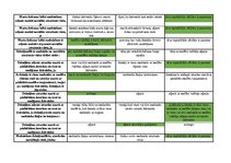 Konspekts 'Mednieku eksāmena biļetes ar pareizām atbildēm', 90.