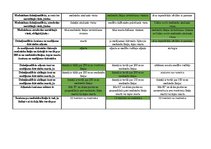 Konspekts 'Mednieku eksāmena biļetes ar pareizām atbildēm', 91.