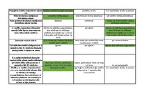 Konspekts 'Mednieku eksāmena biļetes ar pareizām atbildēm', 93.