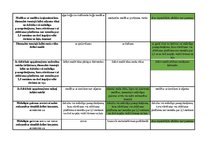 Konspekts 'Mednieku eksāmena biļetes ar pareizām atbildēm', 94.