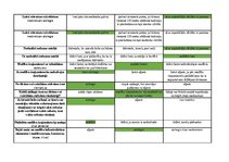 Konspekts 'Mednieku eksāmena biļetes ar pareizām atbildēm', 97.