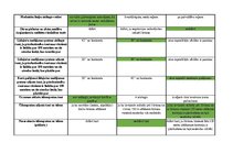 Konspekts 'Mednieku eksāmena biļetes ar pareizām atbildēm', 98.