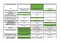 Konspekts 'Mednieku eksāmena biļetes ar pareizām atbildēm', 101.