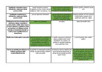 Konspekts 'Mednieku eksāmena biļetes ar pareizām atbildēm', 104.