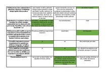 Konspekts 'Mednieku eksāmena biļetes ar pareizām atbildēm', 110.