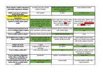 Konspekts 'Mednieku eksāmena biļetes ar pareizām atbildēm', 111.