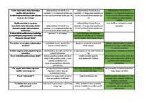 Konspekts 'Mednieku eksāmena biļetes ar pareizām atbildēm', 114.