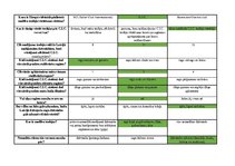 Konspekts 'Mednieku eksāmena biļetes ar pareizām atbildēm', 116.