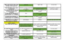 Konspekts 'Mednieku eksāmena biļetes ar pareizām atbildēm', 117.