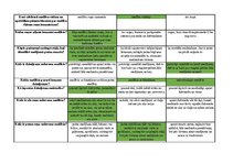 Konspekts 'Mednieku eksāmena biļetes ar pareizām atbildēm', 119.