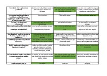 Konspekts 'Mednieku eksāmena biļetes ar pareizām atbildēm', 121.