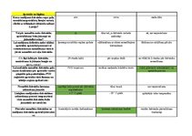 Konspekts 'Mednieku eksāmena biļetes ar pareizām atbildēm', 124.