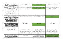 Konspekts 'Mednieku eksāmena biļetes ar pareizām atbildēm', 125.