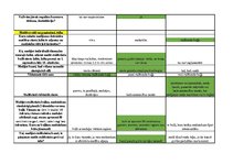 Konspekts 'Mednieku eksāmena biļetes ar pareizām atbildēm', 128.