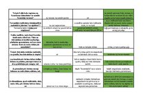 Konspekts 'Mednieku eksāmena biļetes ar pareizām atbildēm', 129.