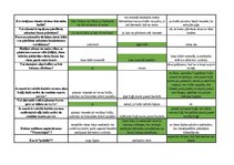 Konspekts 'Mednieku eksāmena biļetes ar pareizām atbildēm', 130.