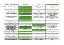 Konspekts 'Mednieku eksāmena biļetes ar pareizām atbildēm', 133.