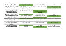 Konspekts 'Mednieku eksāmena biļetes ar pareizām atbildēm', 134.