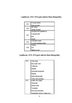 Referāts 'Mākslas kino Latvijas PSR - filmu nozares uzplaukums', 32.