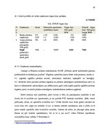 Biznesa plāns 'SIA "Pārtikas nekaitīguma nodrošināšanas akadēmija"', 16.