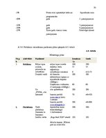 Biznesa plāns 'SIA "Pārtikas nekaitīguma nodrošināšanas akadēmija"', 20.