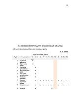 Biznesa plāns 'SIA "Pārtikas nekaitīguma nodrošināšanas akadēmija"', 22.