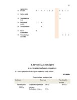 Biznesa plāns 'SIA "Pārtikas nekaitīguma nodrošināšanas akadēmija"', 23.