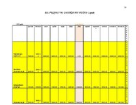 Biznesa plāns 'SIA "Pārtikas nekaitīguma nodrošināšanas akadēmija"', 29.