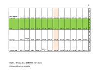 Biznesa plāns 'SIA "Pārtikas nekaitīguma nodrošināšanas akadēmija"', 30.