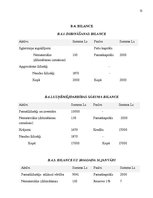 Biznesa plāns 'SIA "Pārtikas nekaitīguma nodrošināšanas akadēmija"', 31.