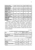 Diplomdarbs 'SIA "Impro ceļojumi" gada pārskata analīze un novērtēšana', 31.