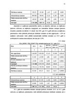 Diplomdarbs 'SIA "Impro ceļojumi" gada pārskata analīze un novērtēšana', 32.