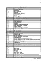 Diplomdarbs 'SIA "Impro ceļojumi" gada pārskata analīze un novērtēšana', 57.