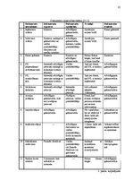 Diplomdarbs 'SIA "Impro ceļojumi" gada pārskata analīze un novērtēšana', 61.