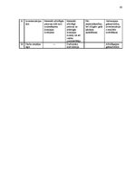 Diplomdarbs 'SIA "Impro ceļojumi" gada pārskata analīze un novērtēšana', 63.