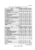 Diplomdarbs 'SIA "Impro ceļojumi" gada pārskata analīze un novērtēšana', 64.